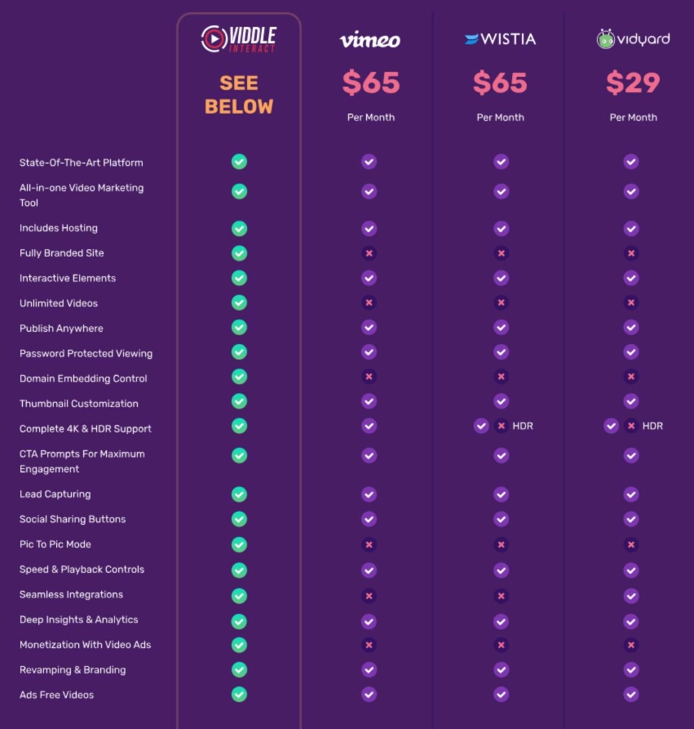 PRICE COMPARE OTHER VIDEO HOSTING BUSINESSES