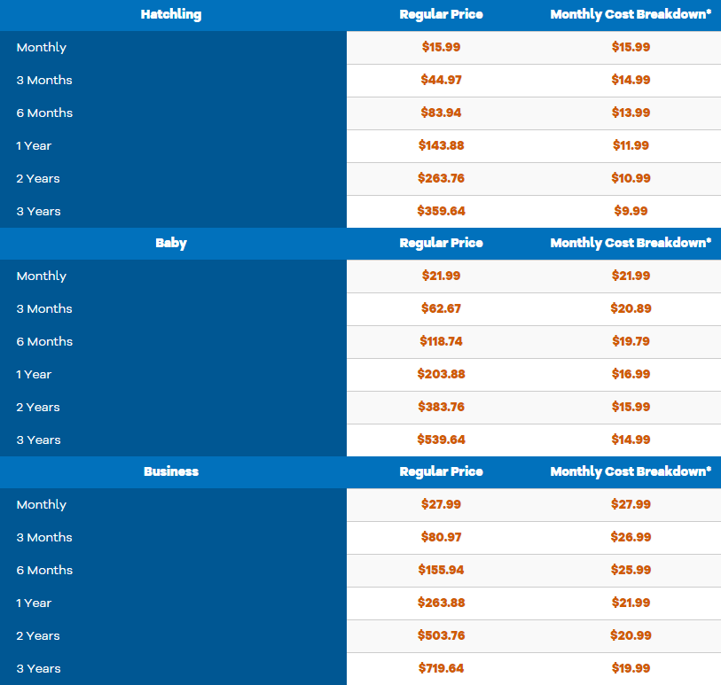 HostGator Pricing Chart
